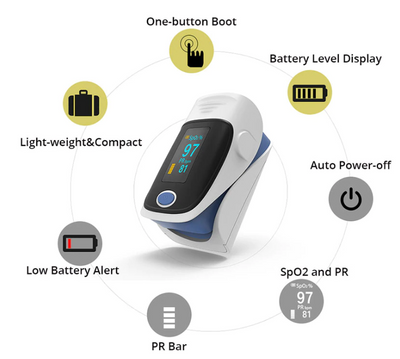 Fingertip Pulsoksymeter